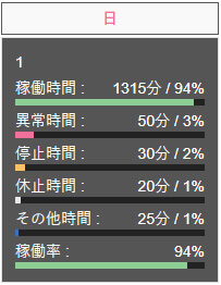 日毎集計