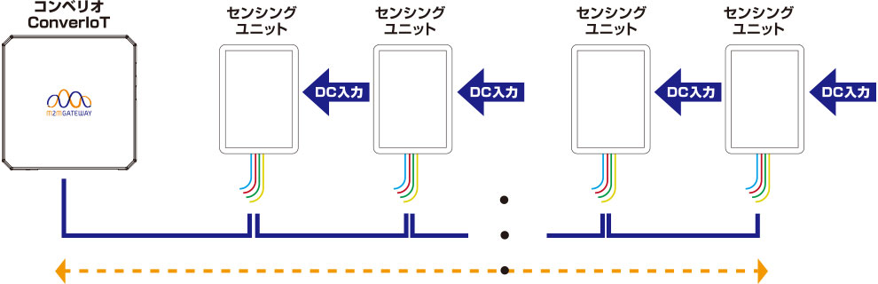 RS-485接続仕様