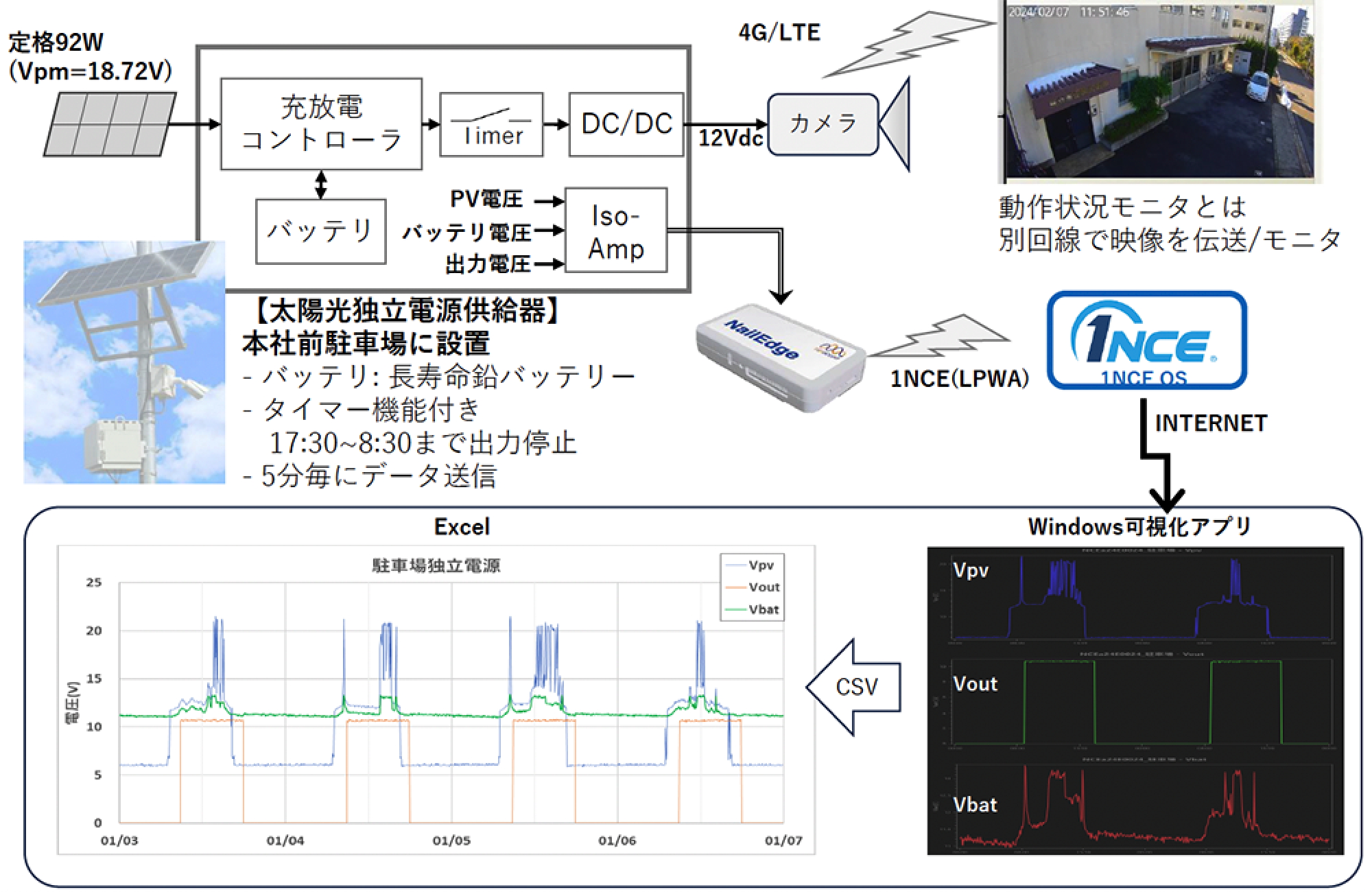 System Diagram