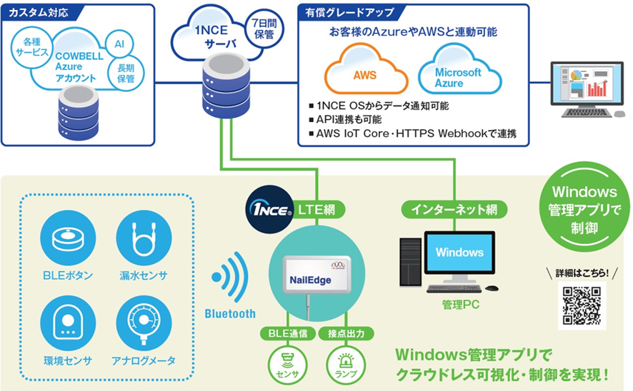 BLEセンシングLTEゲートウェイ
